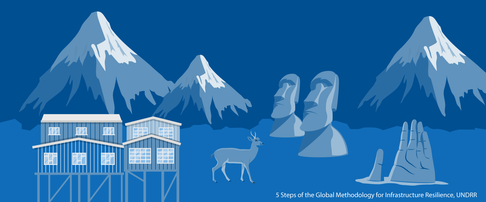 5 Steps of the Global Methodology for Infrastructure Resilience image