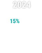 In 2024 15% of the population is connected to electricity