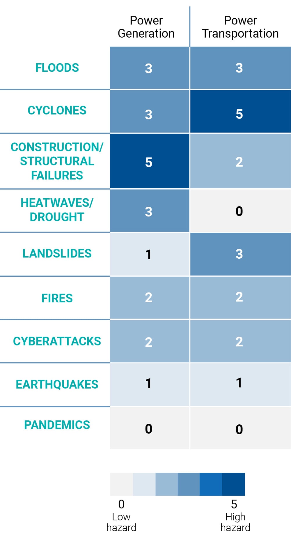 Stress-testing analysis (Energy) table
