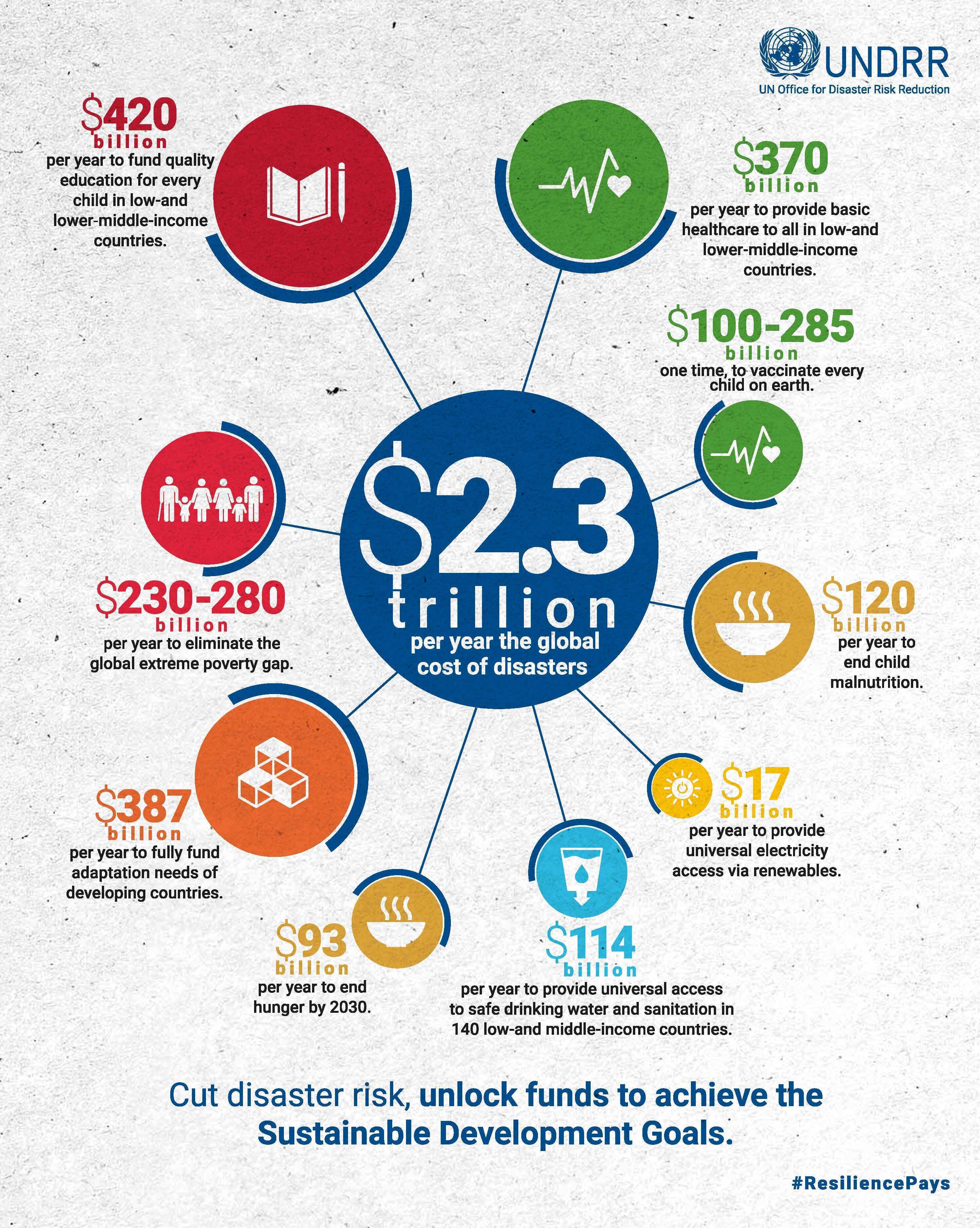 infographic