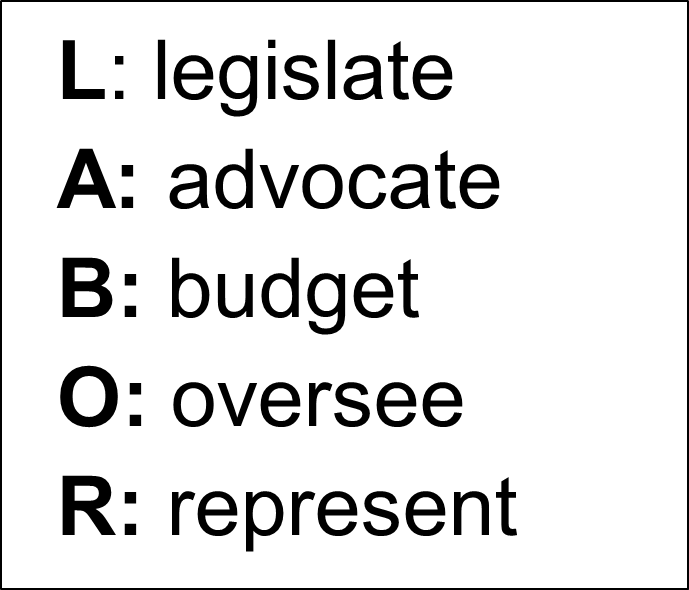 LABOR acronym