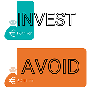 invest-avoid