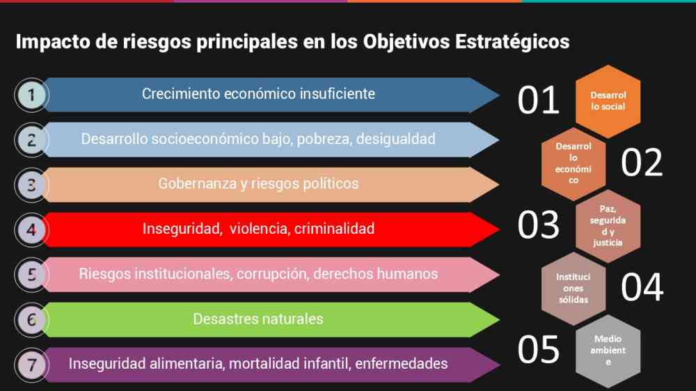 Risk analysis in Guatemala