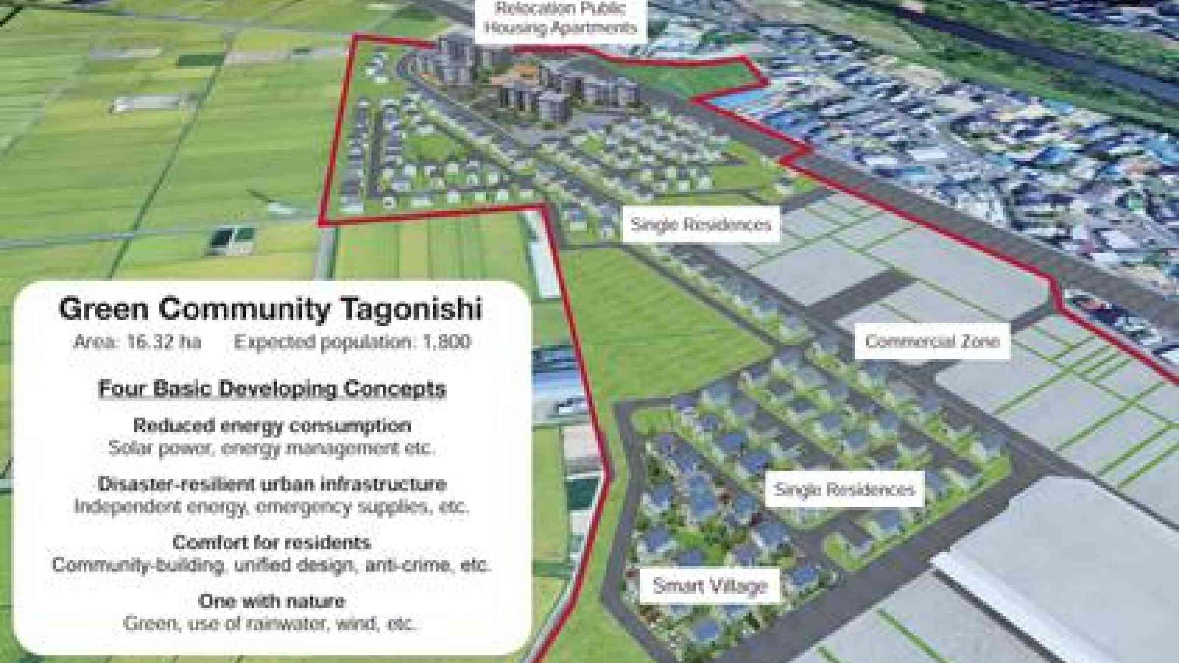 Overview of Green Community Tagonishi, a project by Kokusai Kogyo to build and develop a disaster resilient neighbourhood.