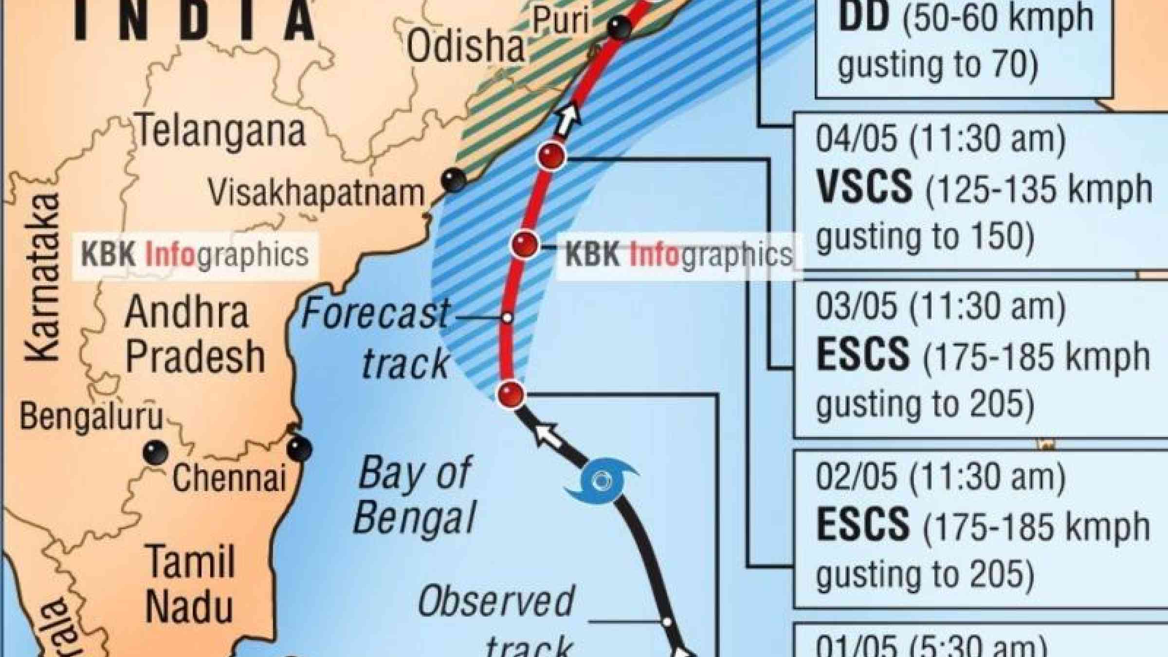 The Indian Meteorology Department started tracking cyclone Foni days before it made landfall