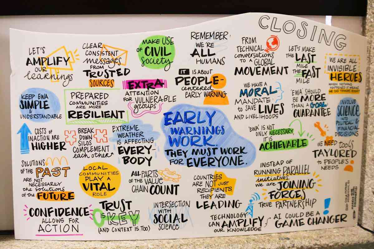 Thematic Sessions as visual summaries capturing key messages and insights