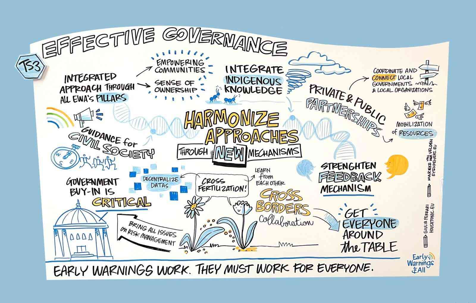 A graphic for a path forward: cooperation and finance 
