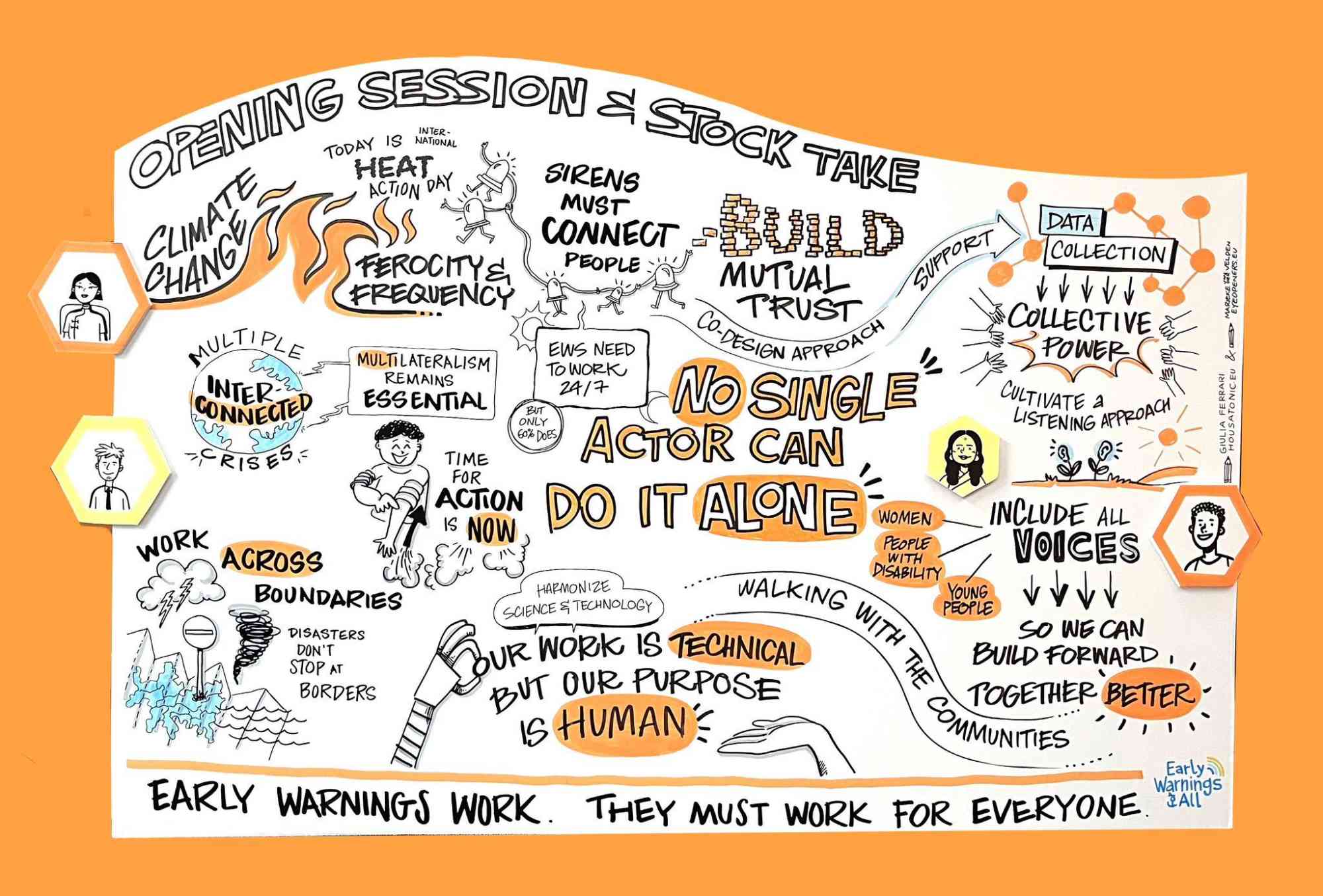 A graphic showing building partnerships for resilient futures 