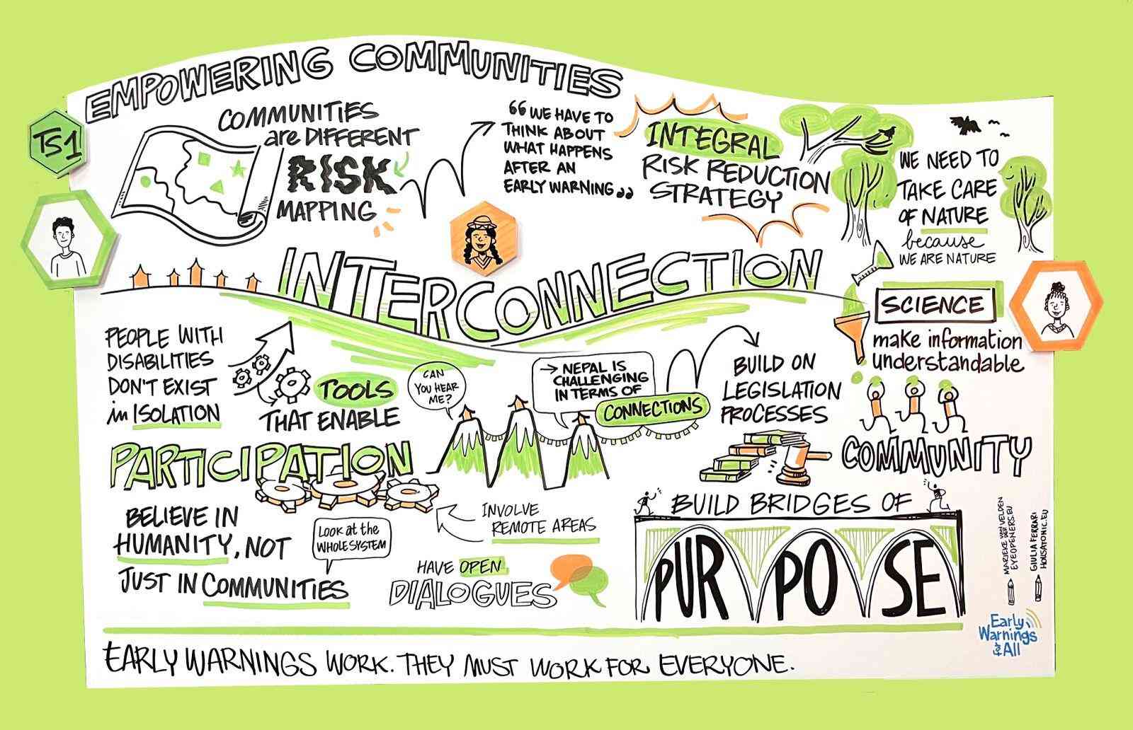 A graphic showing community-centered approaches and innovation at the forefront 