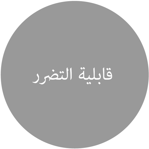 قابلية التضرّر