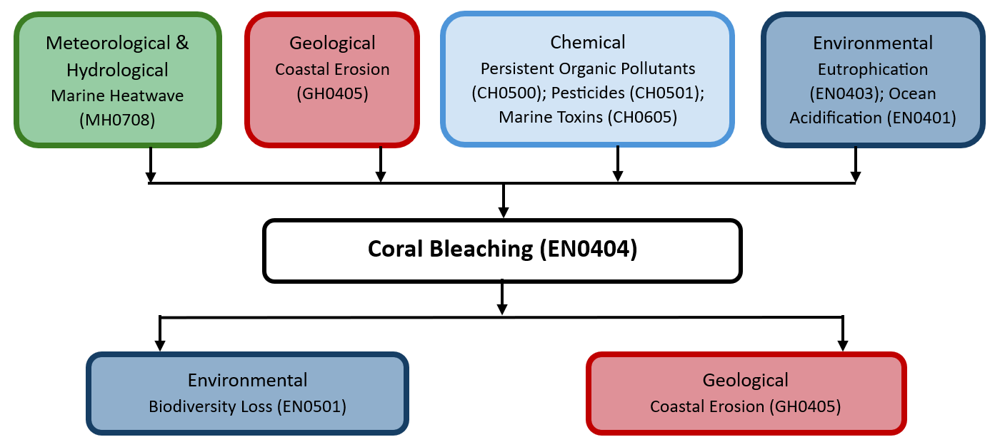 HIP EN0404 diagram
