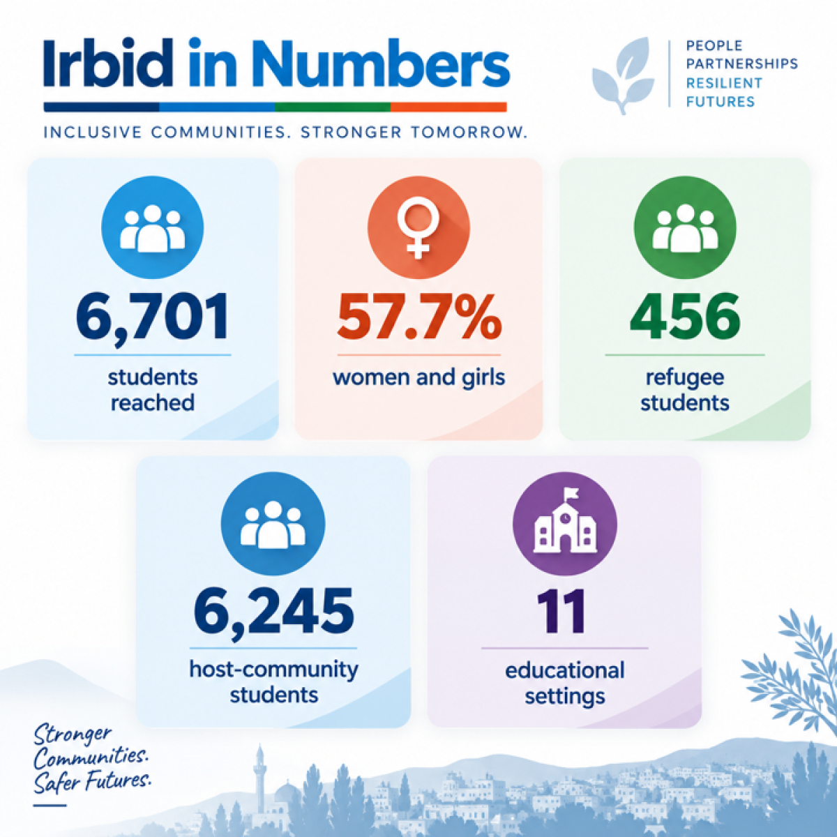 CAN numbers 